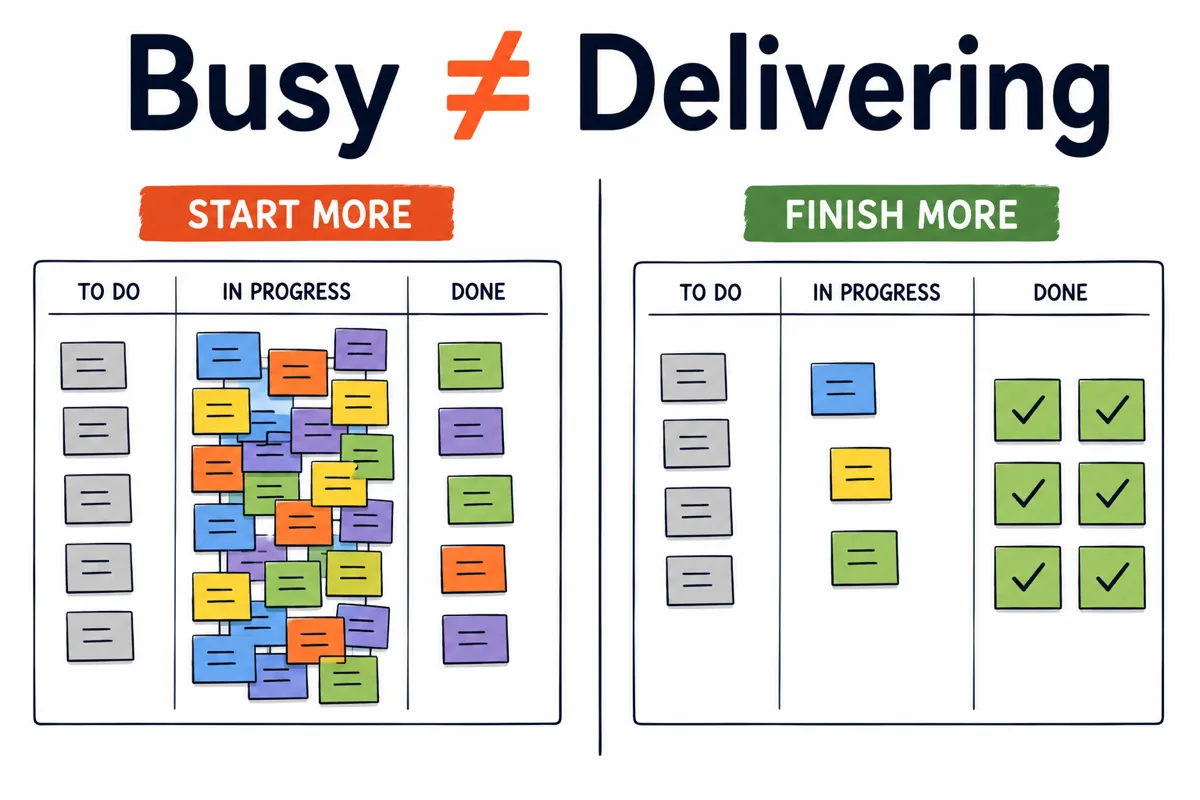 Two kanban boards compared: starting more crams the In Progress column while Done stays thin; finishing more keeps work in progress small and fills Done with completed tasks